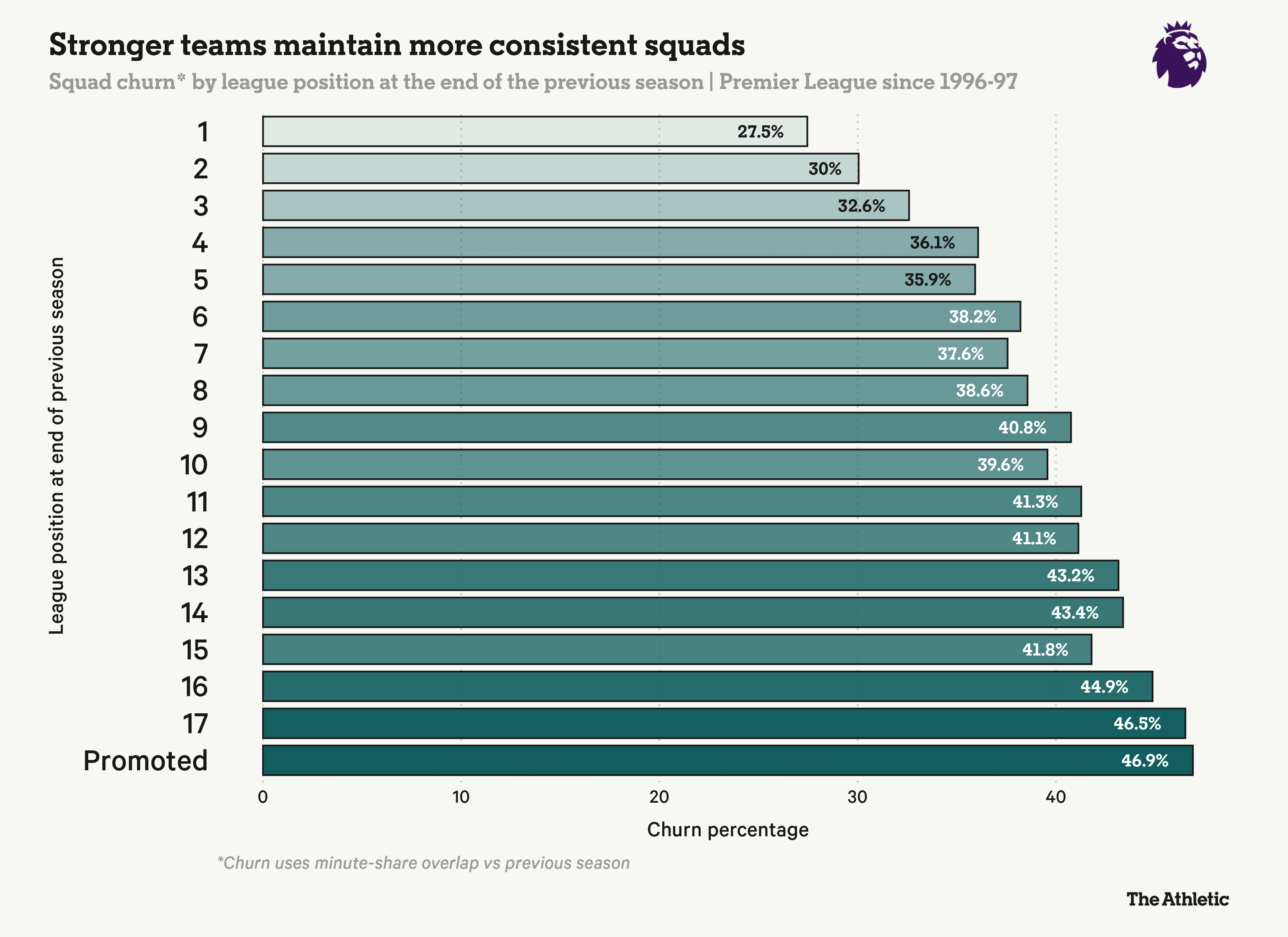 Trẻ hóa đến cực đoan Chelsea đang tự làm khó chính mình 4 Trẻ hóa đến cực đoan Chelsea đang tự làm khó chính mình 4