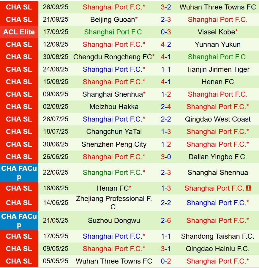 Nhận định Sanfrecce Hiroshima vs Shanghai Port 17h00 ngày 309 (AFC Champions League Elite) 2