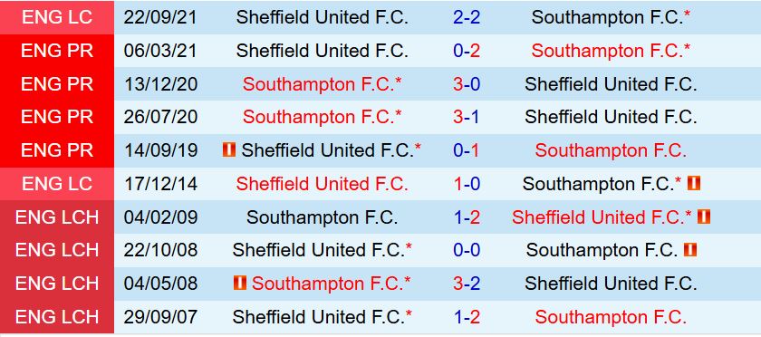 Nhận định Sheffield United vs Southampton 1h45 ngày 110 (Hạng Nhất Anh 202526) 1