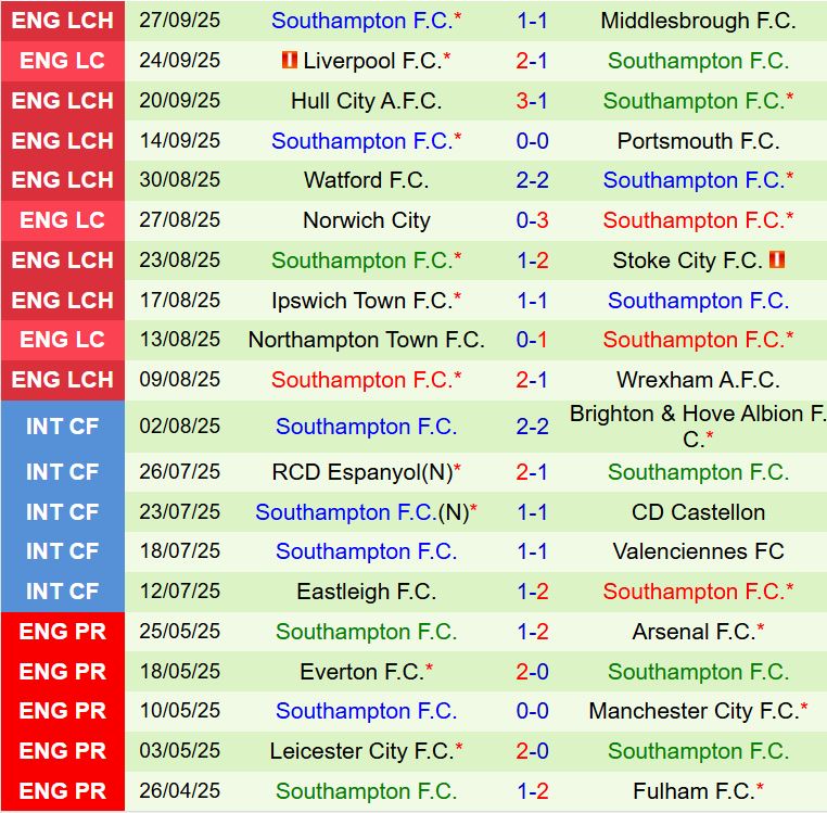 Nhận định Sheffield United vs Southampton 1h45 ngày 110 (Hạng Nhất Anh 202526) 3
