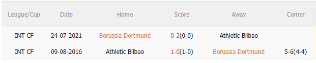 Nhận định Dortmund vs Athletic Bilbao (2h00 ngày 210) Quyết giành 3 điểm 5 Nhận định Dortmund vs Athletic Bilbao (2h00 ngày 210) Quyết giành 3 điểm 5