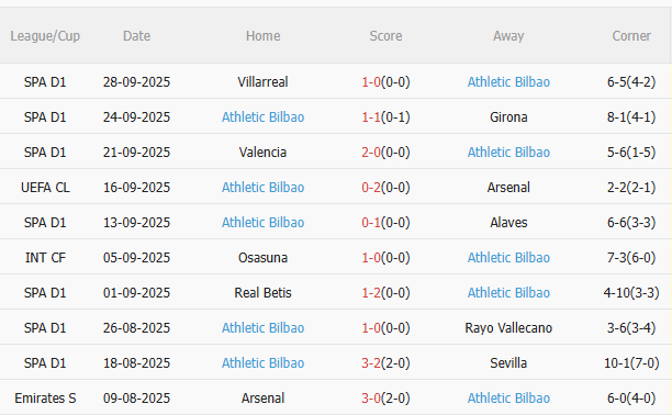 Nhận định Dortmund vs Athletic Bilbao (2h00 ngày 210) Quyết giành 3 điểm 4 Nhận định Dortmund vs Athletic Bilbao (2h00 ngày 210) Quyết giành 3 điểm 4