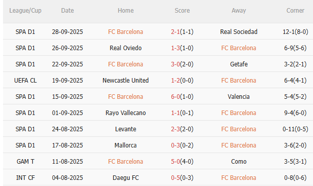 Nhận định Barca vs PSG (2h00 ngày 210) Khác biệt ở lực lượng 3 Nhận định Barca vs PSG (2h00 ngày 210) Khác biệt ở lực lượng 3