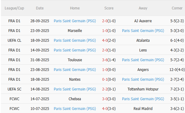 Nhận định Barca vs PSG (2h00 ngày 210) Khác biệt ở lực lượng 4 Nhận định Barca vs PSG (2h00 ngày 210) Khác biệt ở lực lượng 4