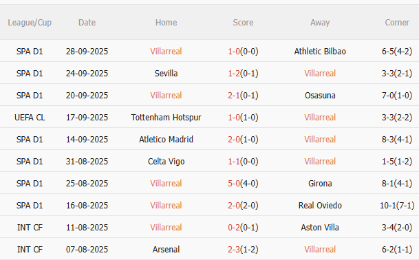 Nhận định Villarreal vs Juventus (2h00 ngày 210) Khó lường 3