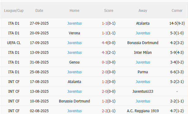 Nhận định Villarreal vs Juventus (2h00 ngày 210) Khó lường 4