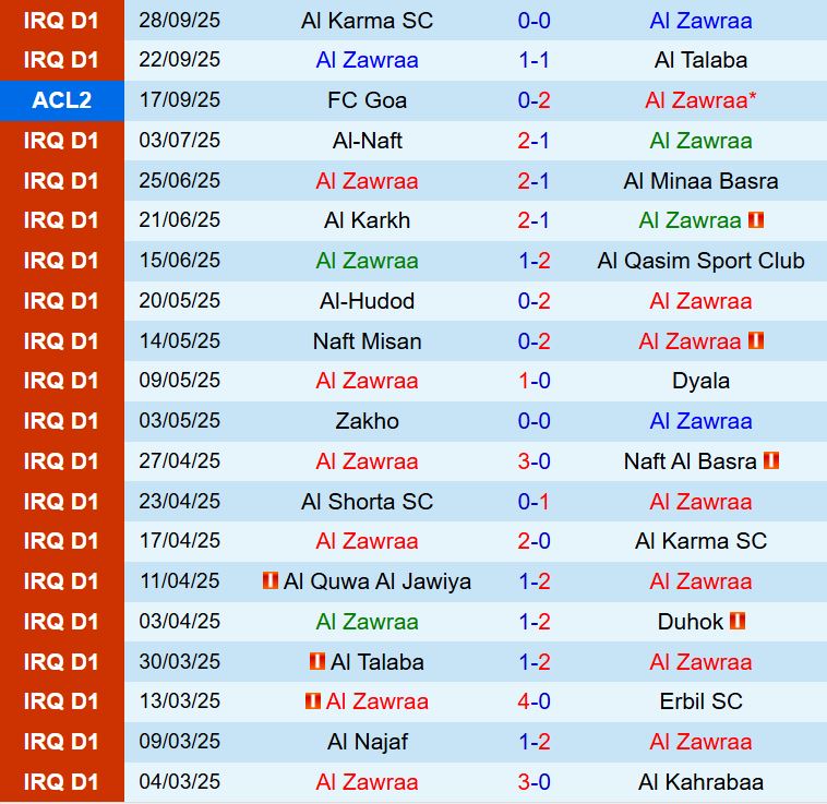 Nhận định Al Zawraa vs Al Nassr 1h15 ngày 210 (AFC Champions League Two) 2