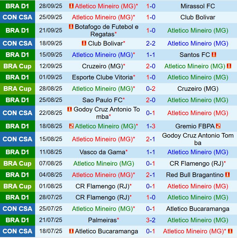 Nhận định Atletico Mineiro vs Juventude 7h30 ngày 110 (VÐQG Brazil 2025) 2