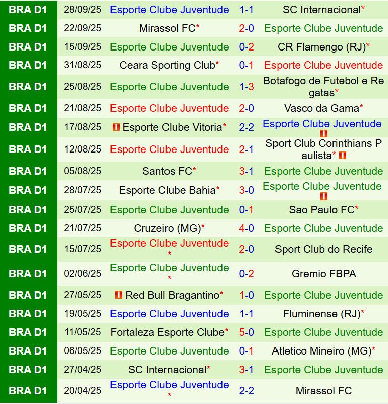 Nhận định Atletico Mineiro vs Juventude 7h30 ngày 110 (VÐQG Brazil 2025) 3