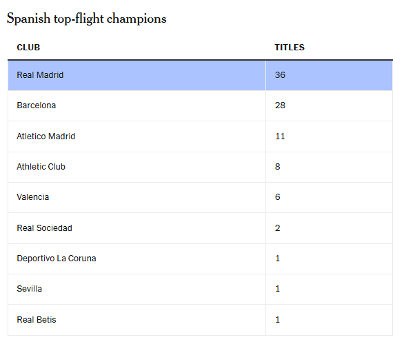 Kairat vs Real Madrid Những con số phía sau cuộc đối đầu chênh lệch nhất lịch sử Champions League 1