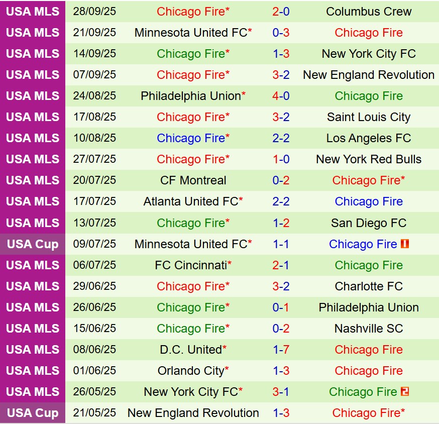 Nhận định  Inter Miami vs Chicago Fire 6h30  ngày 110  (Nhà nghề Mỹ) 3