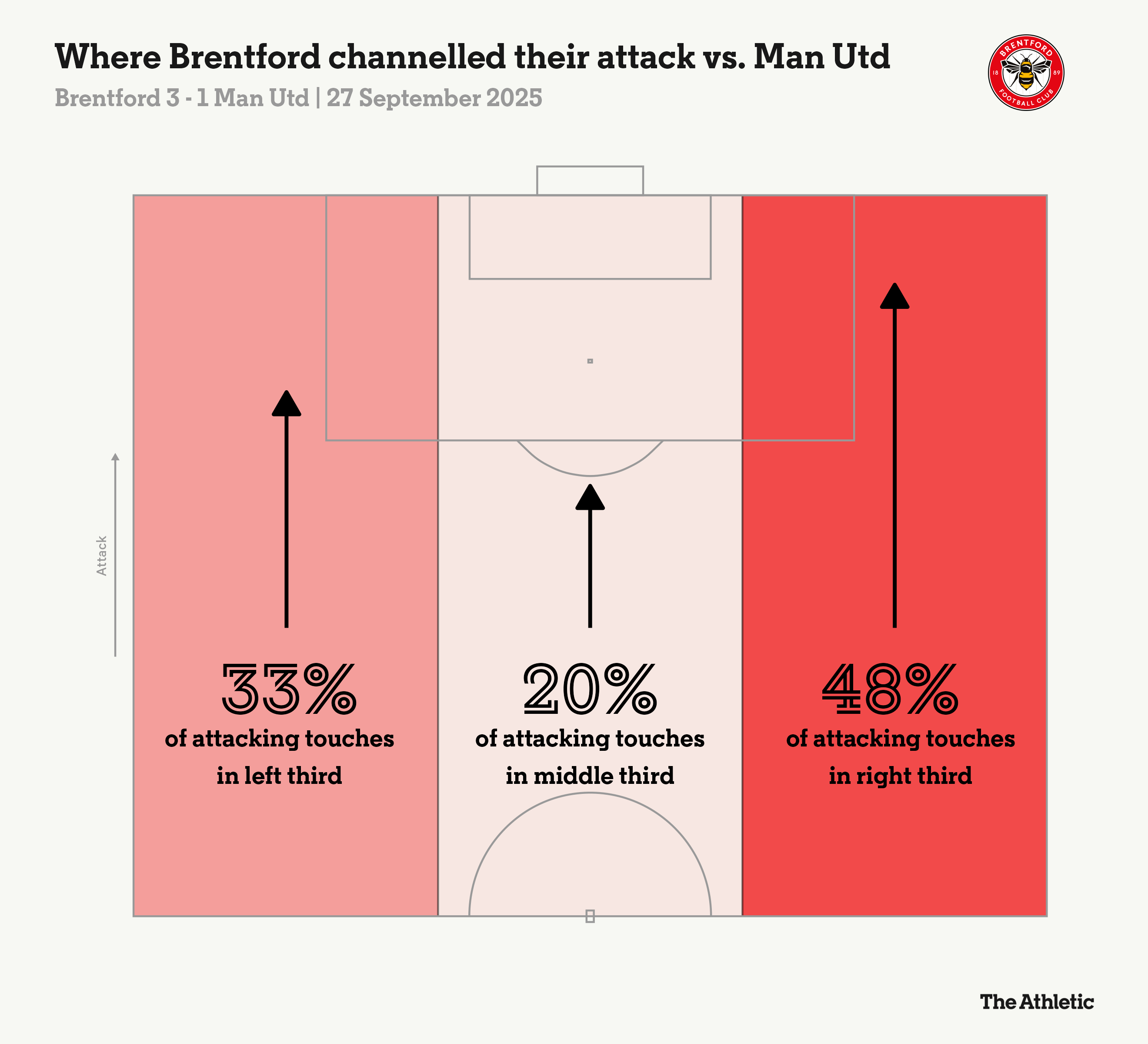 Khi bóng bổng là “tử huyệt” của Man United 1