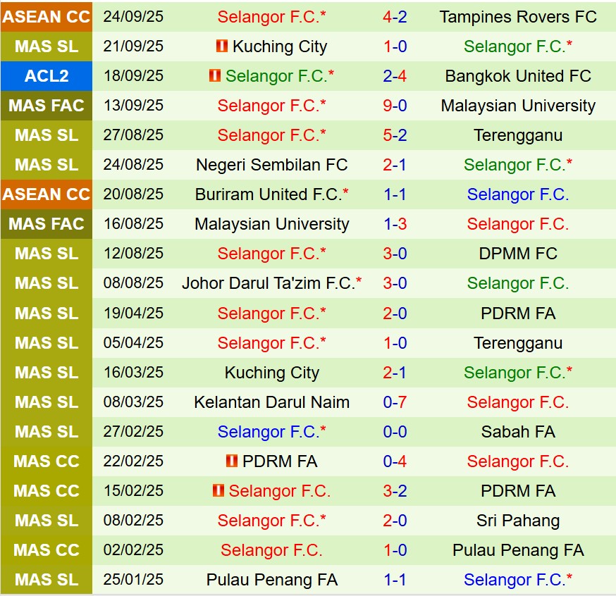 Nhận định  Lion City Sailors vs Selangor 17h00  ngày 110  (AFC Champions League Two) 3