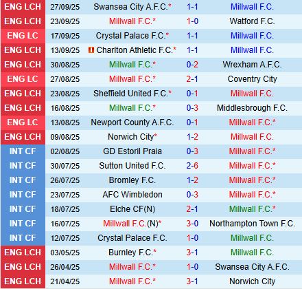 Nhận định Millwall vs Coventry 1h45 ngày 210 (Hạng nhất Anh 202526) 2