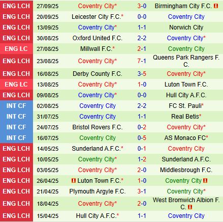 Nhận định Millwall vs Coventry 1h45 ngày 210 (Hạng nhất Anh 202526) 3