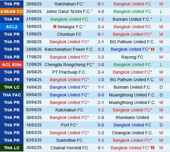 Bangkok United vs Persib Bandung Bangkok United vs Persib Bandung