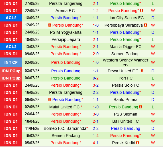 Bangkok United vs Persib Bandung Bangkok United vs Persib Bandung
