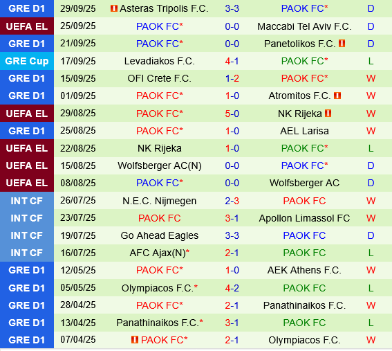 Celta Vigo vs PAOK Thessaloniki Celta Vigo vs PAOK Thessaloniki