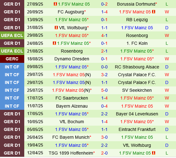 Omonia Nicosia vs Mainz