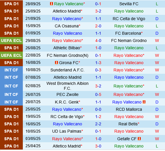Rayo Vallecano vs Shkendija