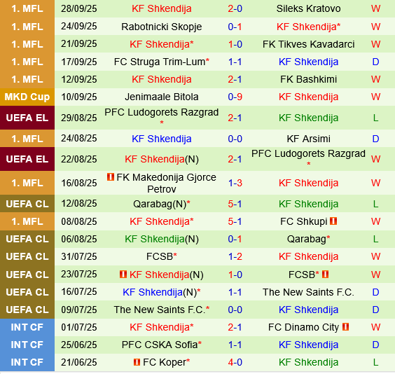 Rayo Vallecano vs Shkendija