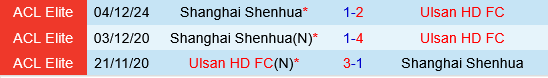 Shanghai Shenhua vs Ulsan HD Shanghai Shenhua vs Ulsan HD