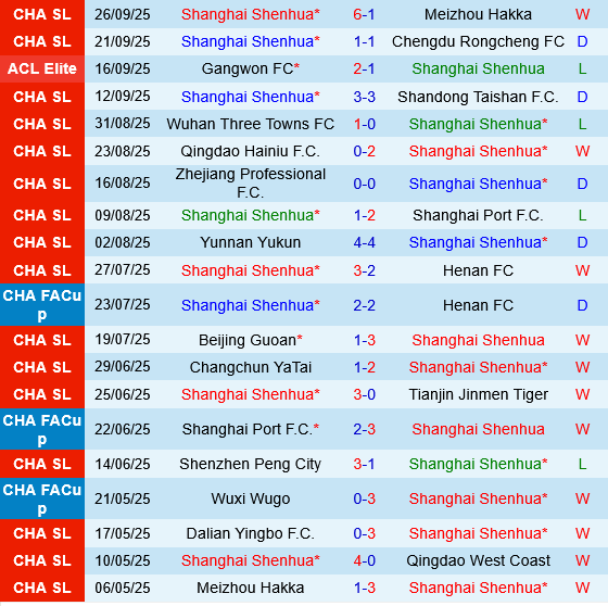 Shanghai Shenhua vs Ulsan HD Shanghai Shenhua vs Ulsan HD