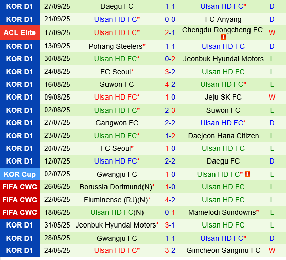 Shanghai Shenhua vs Ulsan HD Shanghai Shenhua vs Ulsan HD