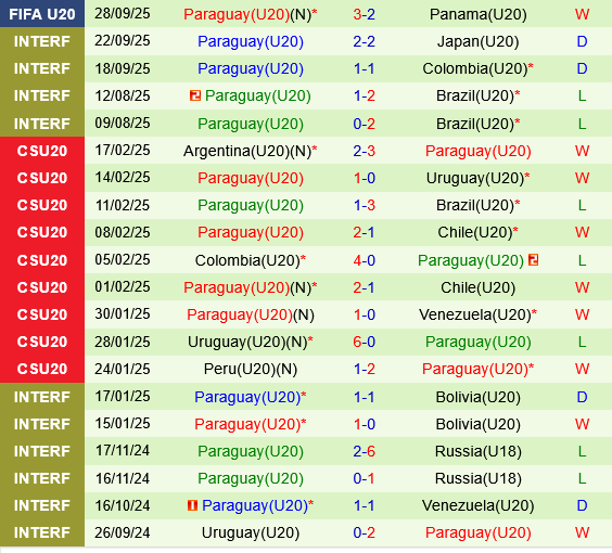 U20 Hàn Quốc vs U20 Paraguay U20 Han Quoc vs U20 Paraguay