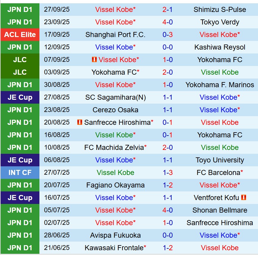 Nhận định  Vissel Kobe vs Melbourne City 17h00  ngày 110  (AFC Champions League Elite) 1
