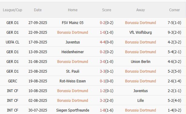 Nhận định Dortmund vs Athletic Bilbao (2h00 ngày 210) Quyết giành 3 điểm 3 Nhận định Dortmund vs Athletic Bilbao (2h00 ngày 210) Quyết giành 3 điểm 3