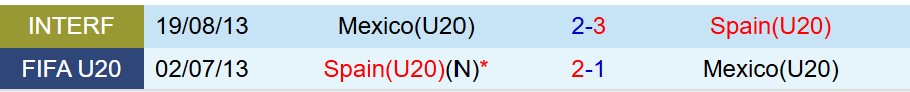 Nhận định U20 Tây Ban Nha vs U20 Mexico 3h00 ngày 210 (U20 World Cup 2025) 1 Nhận định U20 Tây Ban Nha vs U20 Mexico 3h00 ngày 210 (U20 World Cup 2025) 1