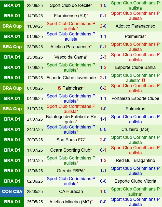 Nhận định  Internacional vs Corinthians 5h30  ngày 210  (VĐQG Brazil 2025) 3