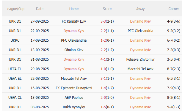 Nhận định Dynamo Kiev vs Crystal Palace (23h45 ngày 210) Không dễ cho đội khách 3