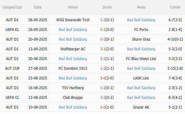 Nhận định Lyon vs Salzburg (2h00 ngày 310) Tiếp đà hưng phấn 4 Nhận định Lyon vs Salzburg (2h00 ngày 310) Tiếp đà hưng phấn 4