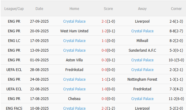 Nhận định Dynamo Kiev vs Crystal Palace (23h45 ngày 210) Không dễ cho đội khách 4