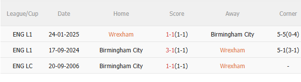 Nhận định Wrexham vs Birmingham (2h00 ngày 410) Dễ chia điểm 5 Nhận định Wrexham vs Birmingham (2h00 ngày 410) Dễ chia điểm 5