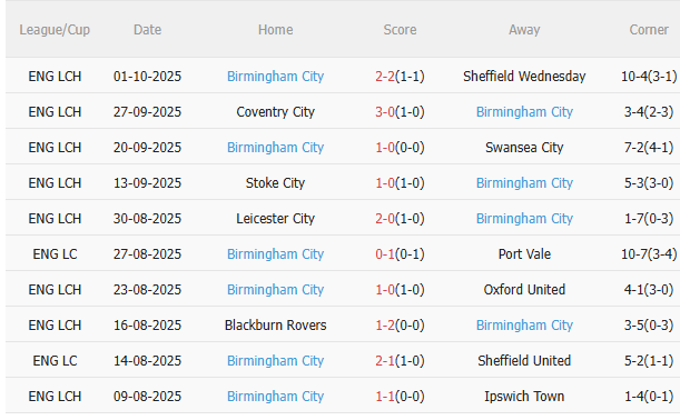 Nhận định Wrexham vs Birmingham (2h00 ngày 410) Dễ chia điểm 4 Nhận định Wrexham vs Birmingham (2h00 ngày 410) Dễ chia điểm 4