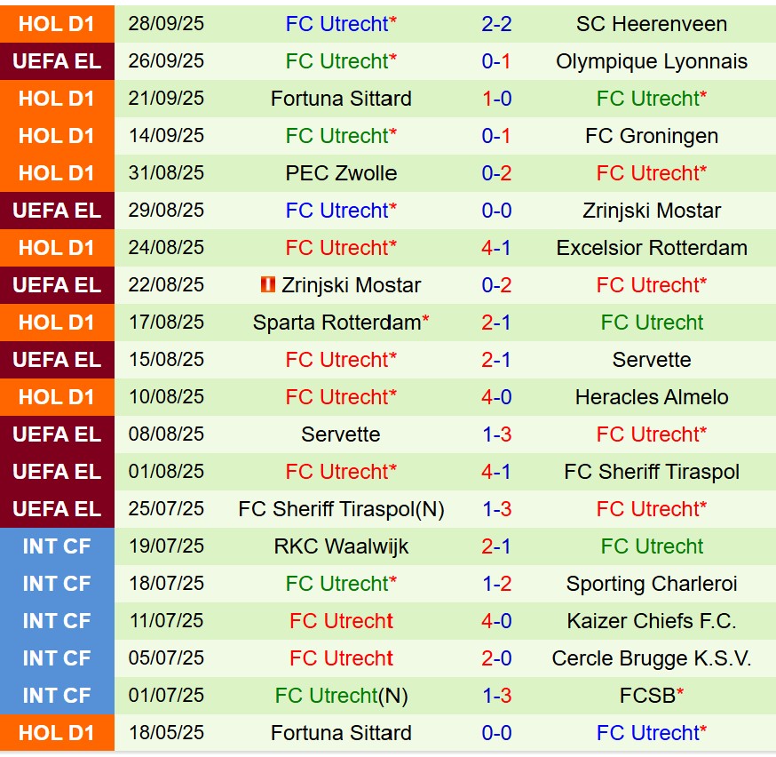 Nhận định Brann vs Utrecht 23h45 ngày 210 (Europa League) 2