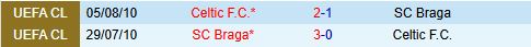Nhận định Celtic vs Braga 23h45 ngày 210 (Europa League 202526) 1
