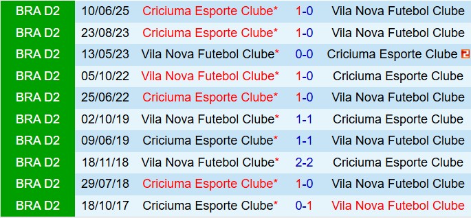 Nhận định Vila Nova vs Criciuma 7h30 ngày 310 (Hạng 2 Brazil 2025) 1