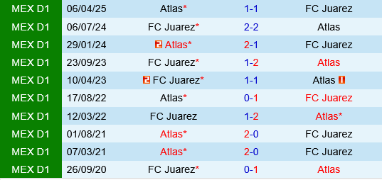 Atlas vs Juarez