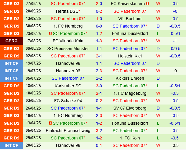 Eintracht Braunschweig vs Paderborn Eintracht Braunschweig vs Paderborn