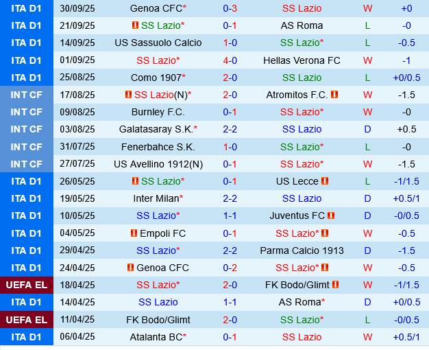 Lazio vs Torino Lazio vs Torino