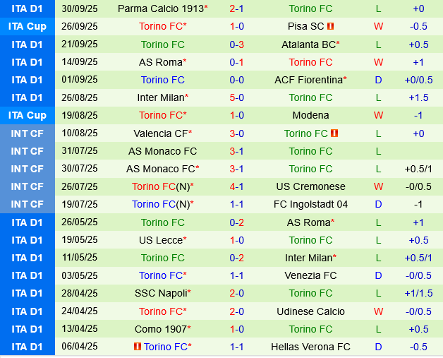 Lazio vs Torino Lazio vs Torino