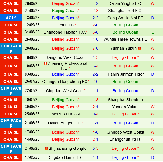 Macarthur vs Beijing Guoan Macarthur vs Beijing Guoan