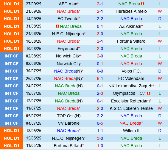 NAC Breda vs Groningen