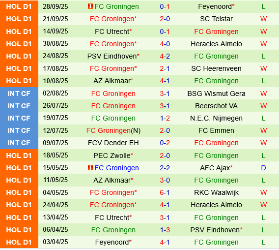 NAC Breda vs Groningen