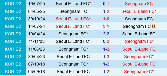 Seongnam vs Seoul E-Land Seongnam vs Seoul E-Land