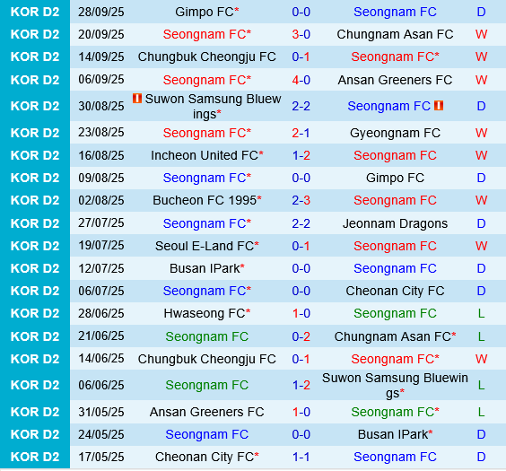 Seongnam vs Seoul E-Land Seongnam vs Seoul E-Land